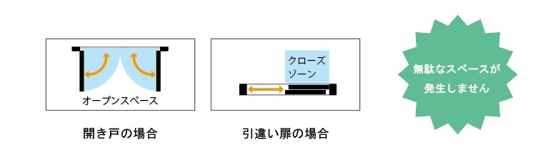 プラシャッター解説