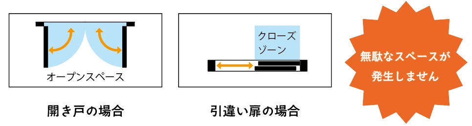 プラシャッター解説