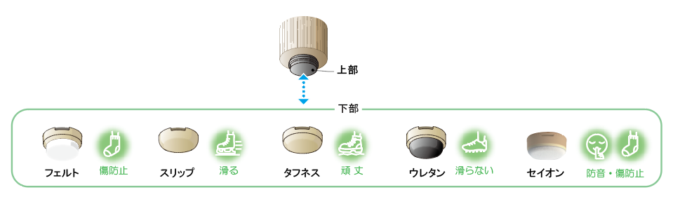 木製用プラパート解説