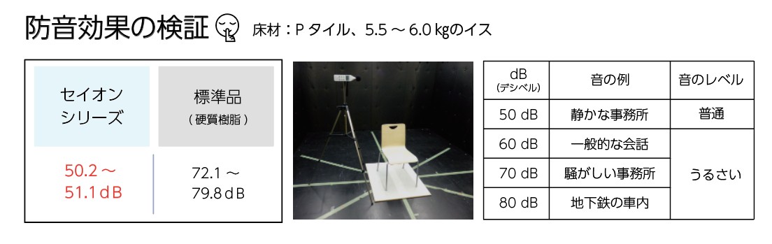 セイオンの効果検証