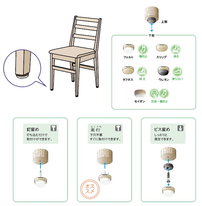 木製用プラパート解説